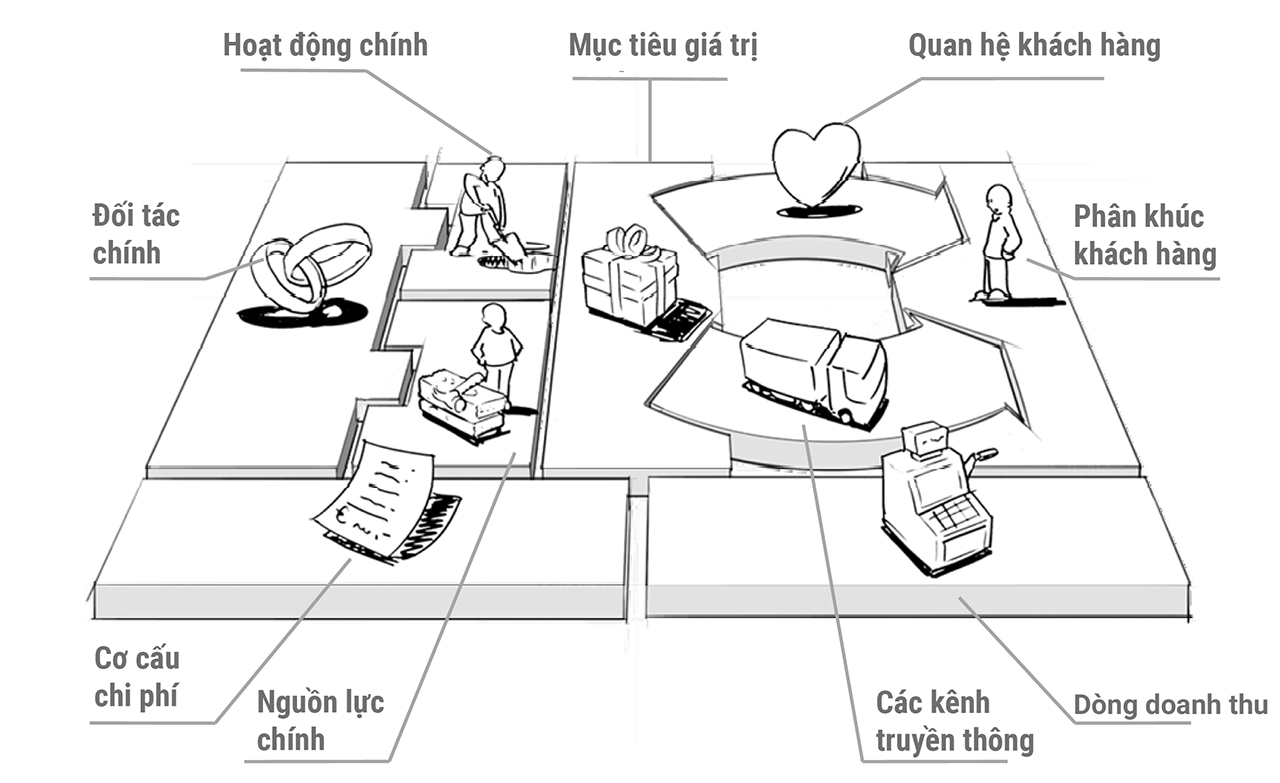 Các Mô Hình Khởi Nghiệp Đổi Mới Sáng Tạo Tăng Trưởng và Thành Công